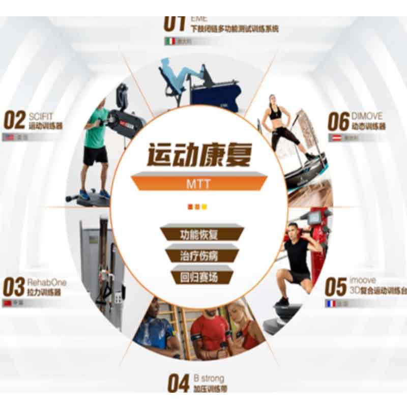 运动康复课程